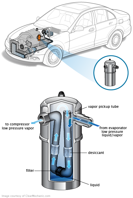 See P1EC6 repair manual